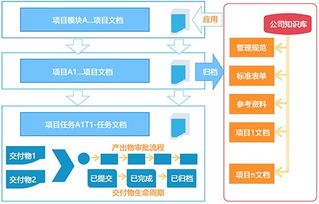 深圳文檔信息系統(tǒng)、進(jìn)度計(jì)劃軟件與業(yè)務(wù)流程管理助力網(wǎng)站建設(shè)推廣及信息安全軟件開發(fā)
